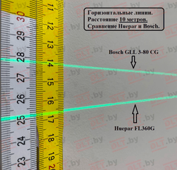 Лазерный уровень (нивелир)  Huepar FL360G, арт.0221 - фото 20